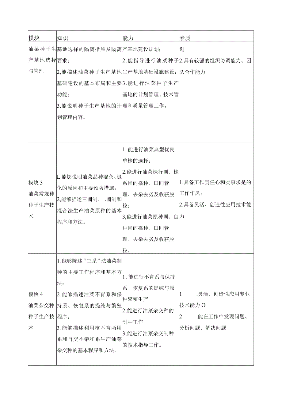 《油菜种子生产技术》课程标准.docx_第3页