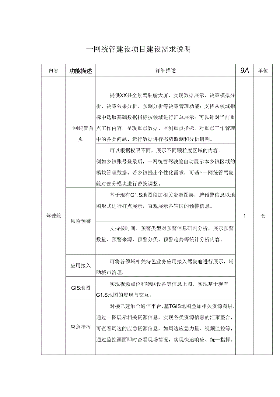 一网统管建设项目建设需求说明.docx_第1页