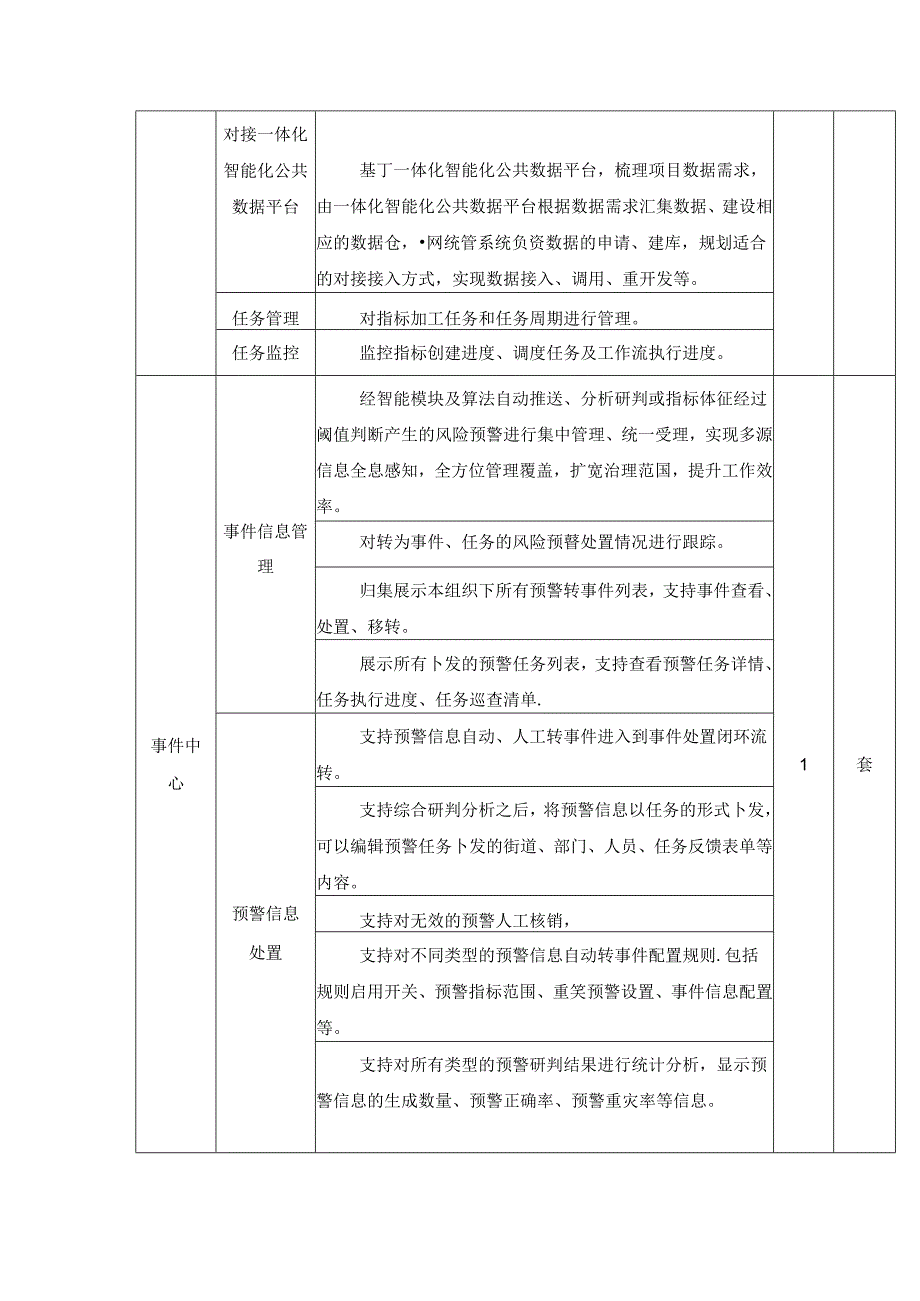一网统管建设项目建设需求说明.docx_第3页