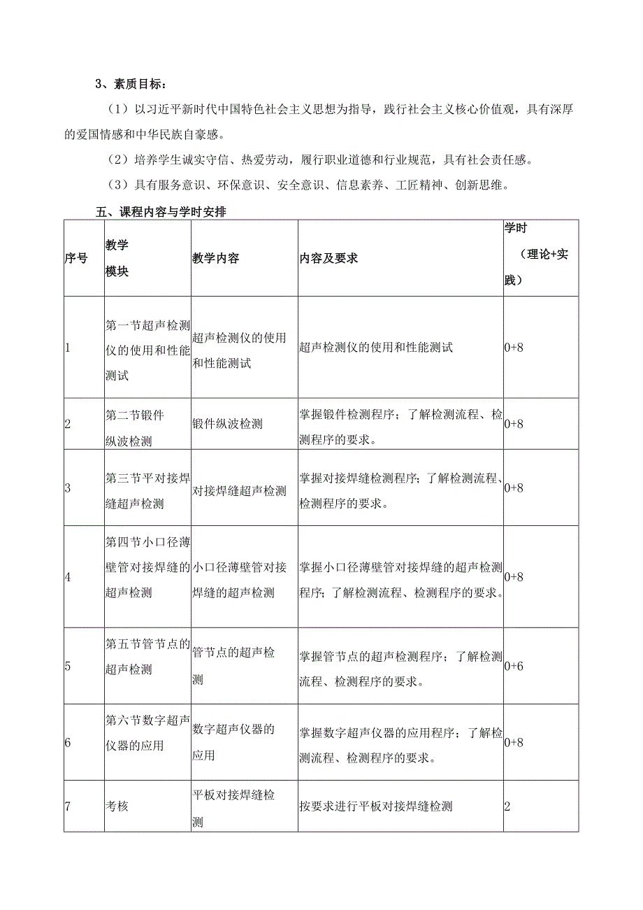 《超声检测实训》课程标准（含课程思政）.docx_第2页