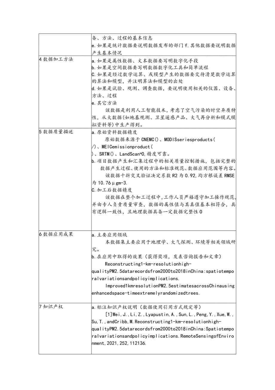 长三角1km高分辨率高质量逐年PM5数据集20002021年.docx_第3页