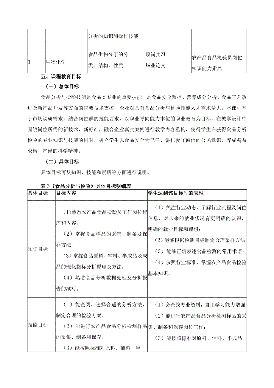 《食品分析与检验》课程标准（含课程思政）.docx_第2页