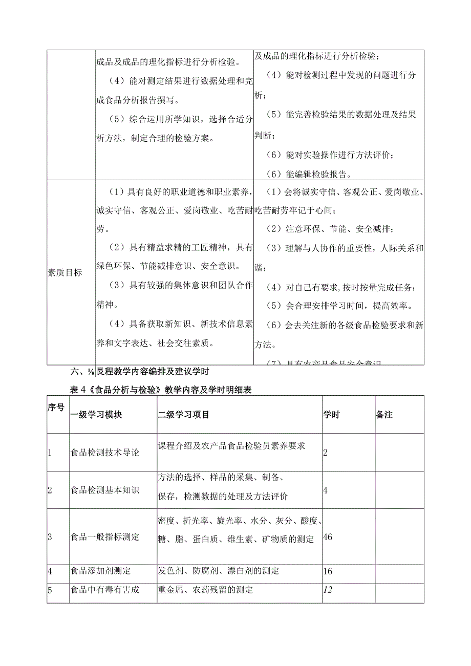 《食品分析与检验》课程标准（含课程思政）.docx_第3页