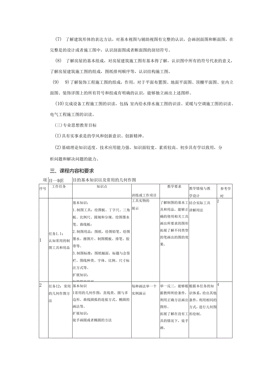 《建筑装饰制图与识图》课程标准.docx_第3页