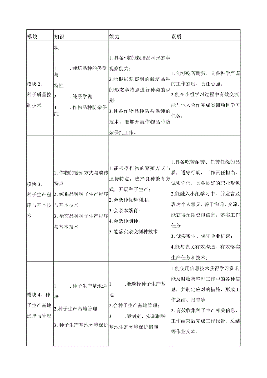《种子生产基础》课程标准.docx_第3页