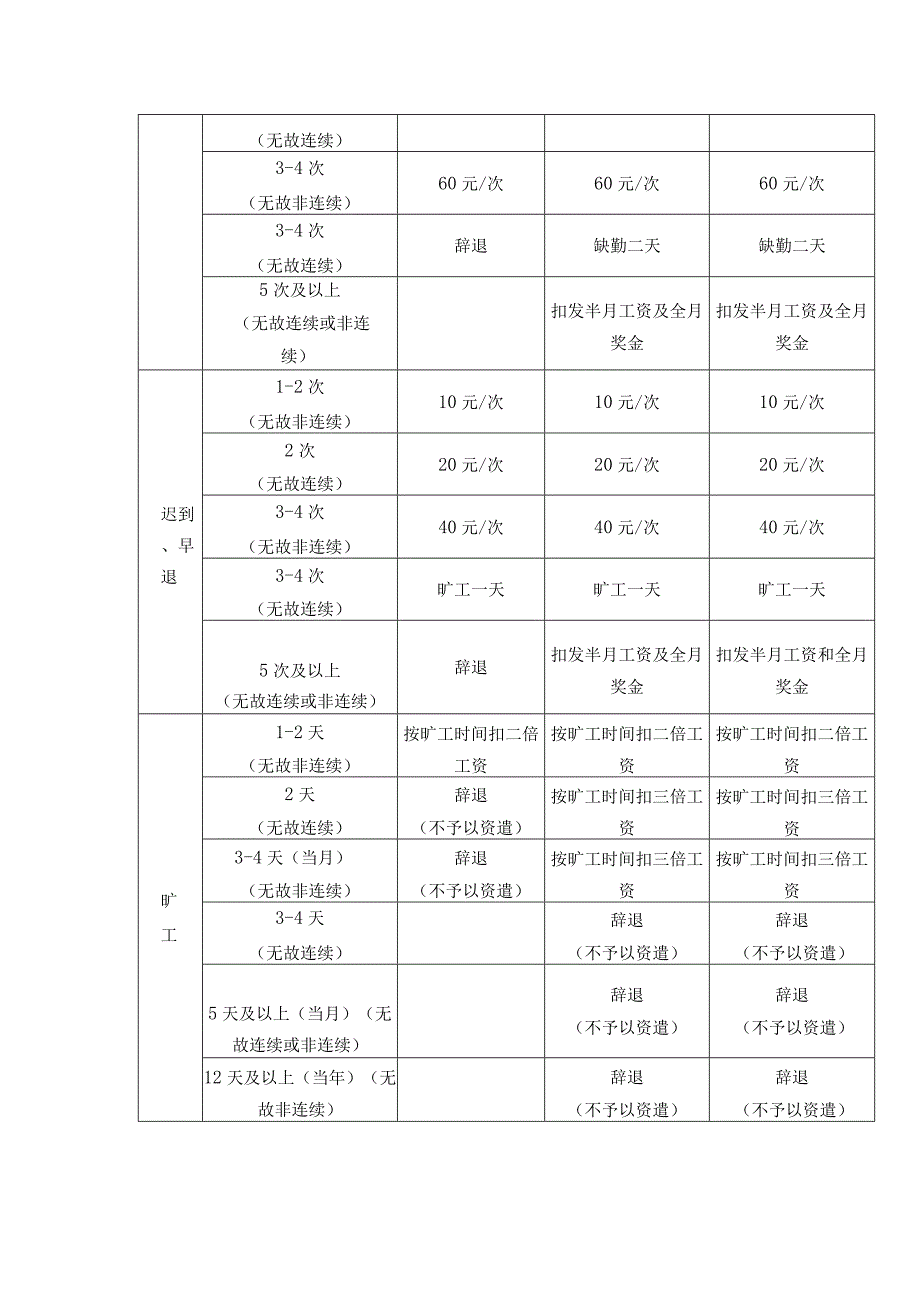 连锁酒店人事管理体系考勤与休假管理规定.docx_第2页