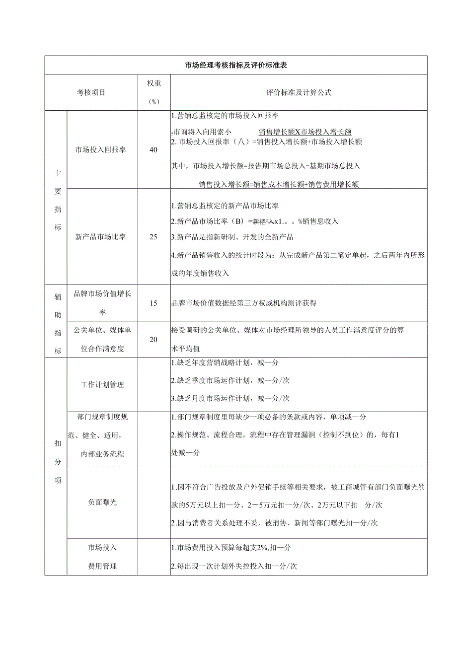 经理级人员目标责任书与考核指标及评价标准表.docx_第2页