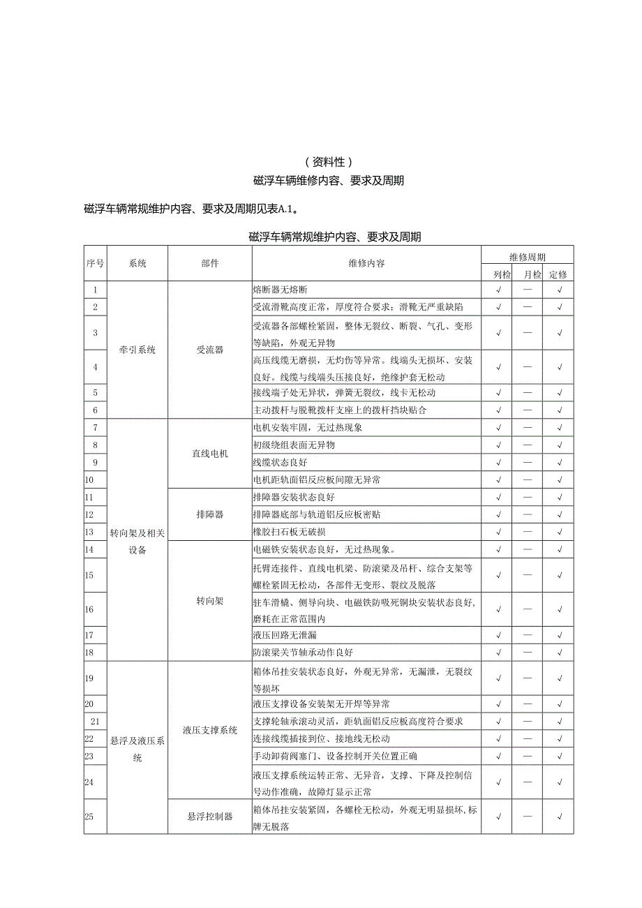城市轨道交通供电、售检票、监控、间隙探测、通风空调、给排水、动力与照明、门禁系统维修内容与要求.docx_第1页