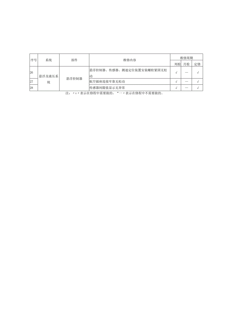 城市轨道交通供电、售检票、监控、间隙探测、通风空调、给排水、动力与照明、门禁系统维修内容与要求.docx_第2页
