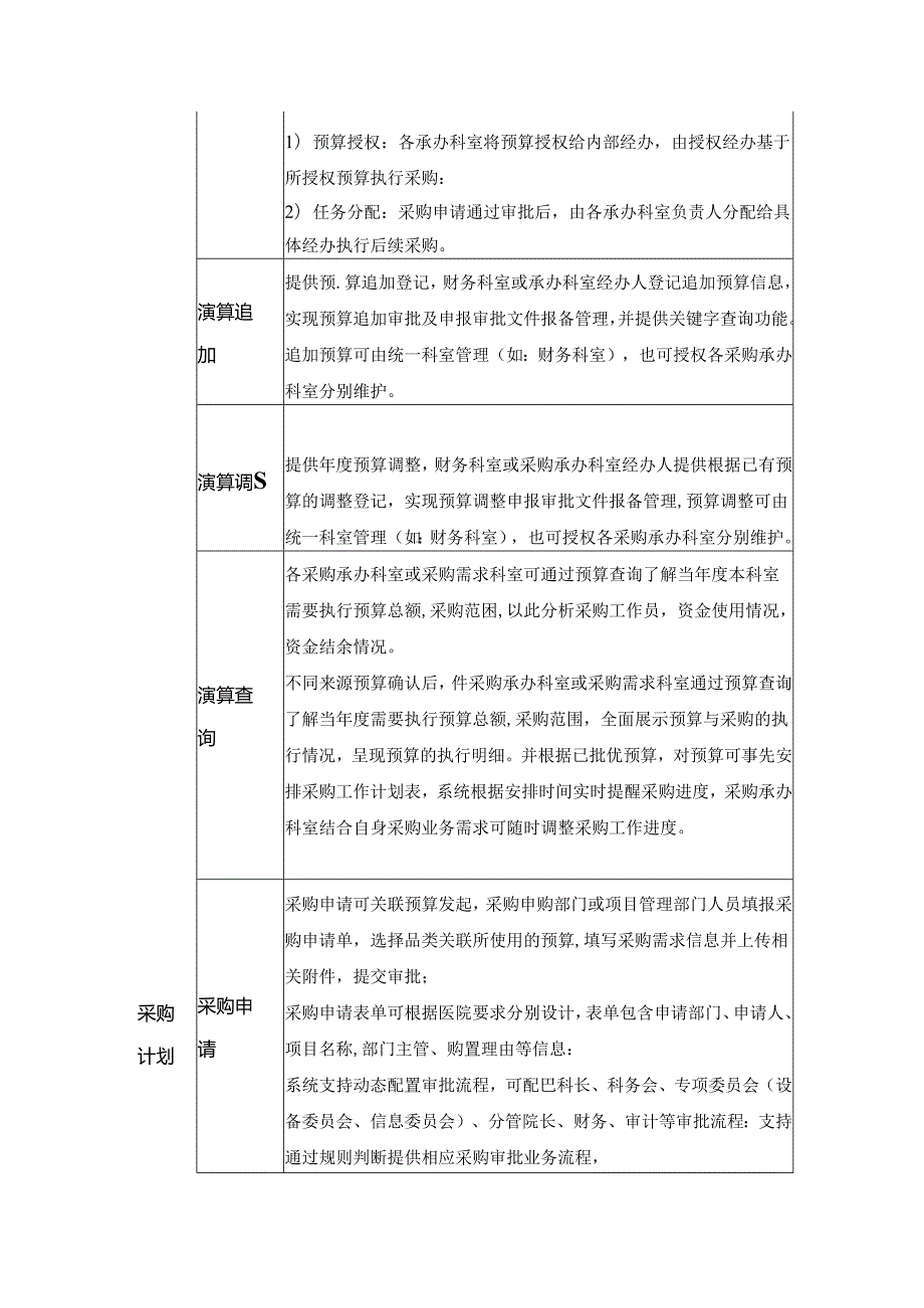 医院采购全流程管理系统需求说明.docx_第2页
