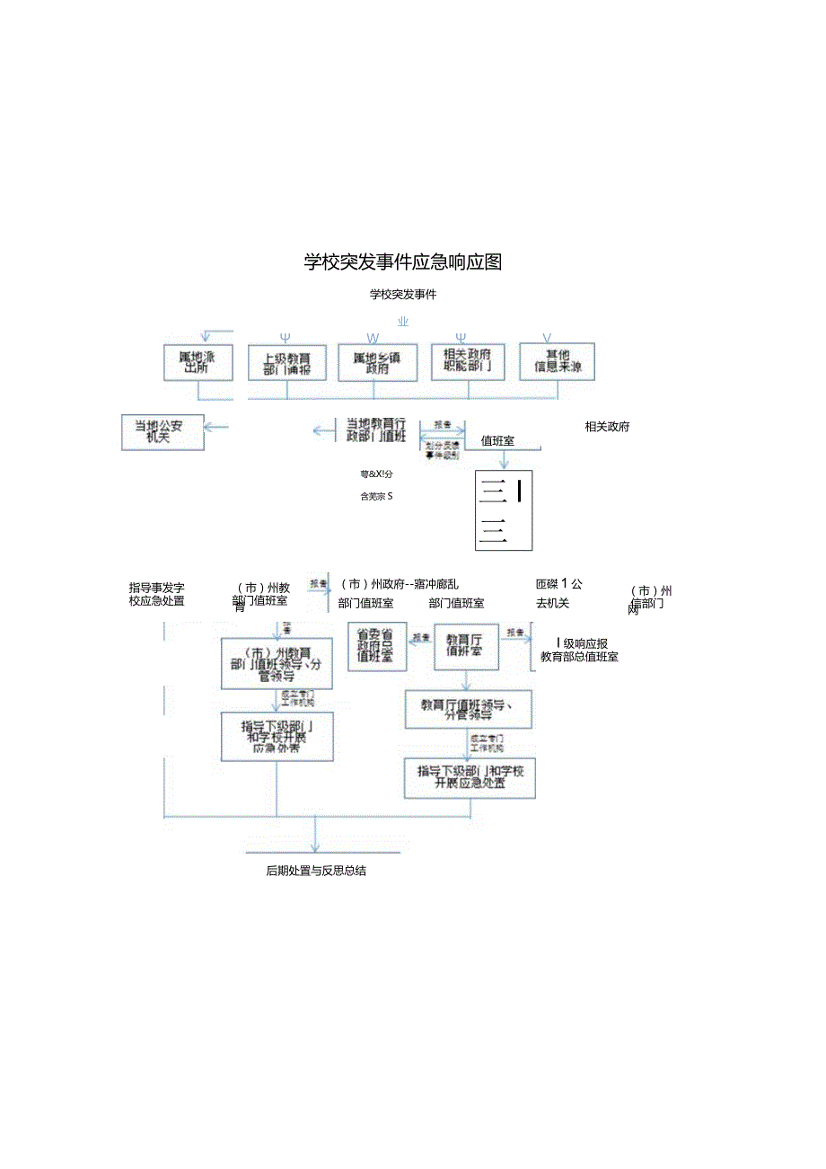 0119学校突发事件应急响应图、应急处置流程图.docx_第1页