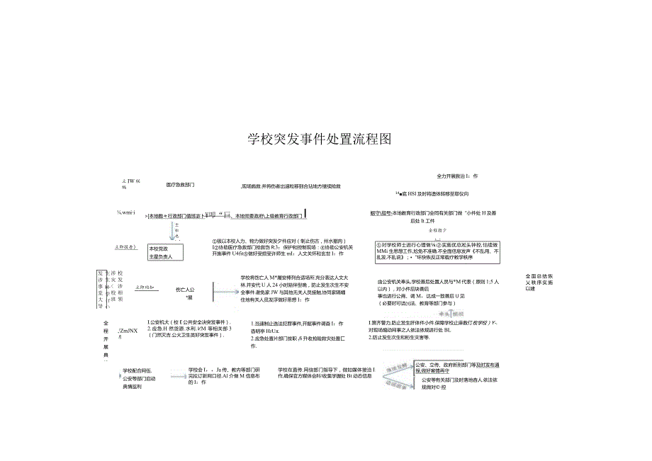 0119学校突发事件应急响应图、应急处置流程图.docx_第3页