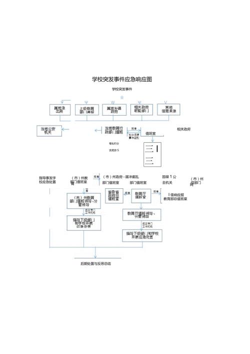 0119学校突发事件应急响应图、应急处置流程图.docx