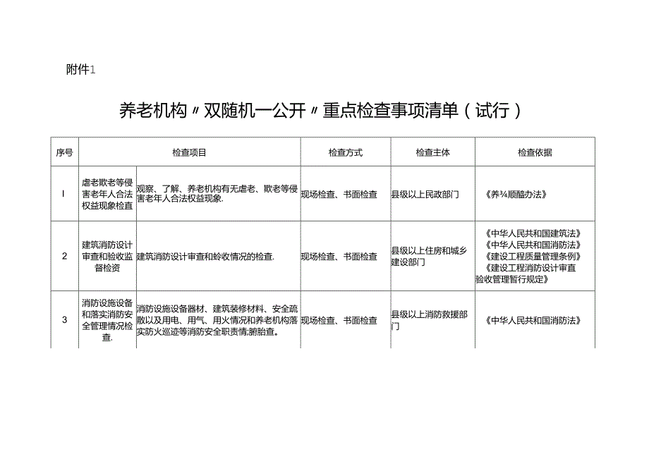 养老机构“双随机一公开”重点检查事项清单（试行）145.docx_第1页