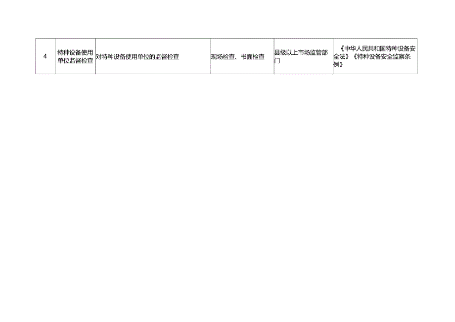 养老机构“双随机一公开”重点检查事项清单（试行）145.docx_第2页