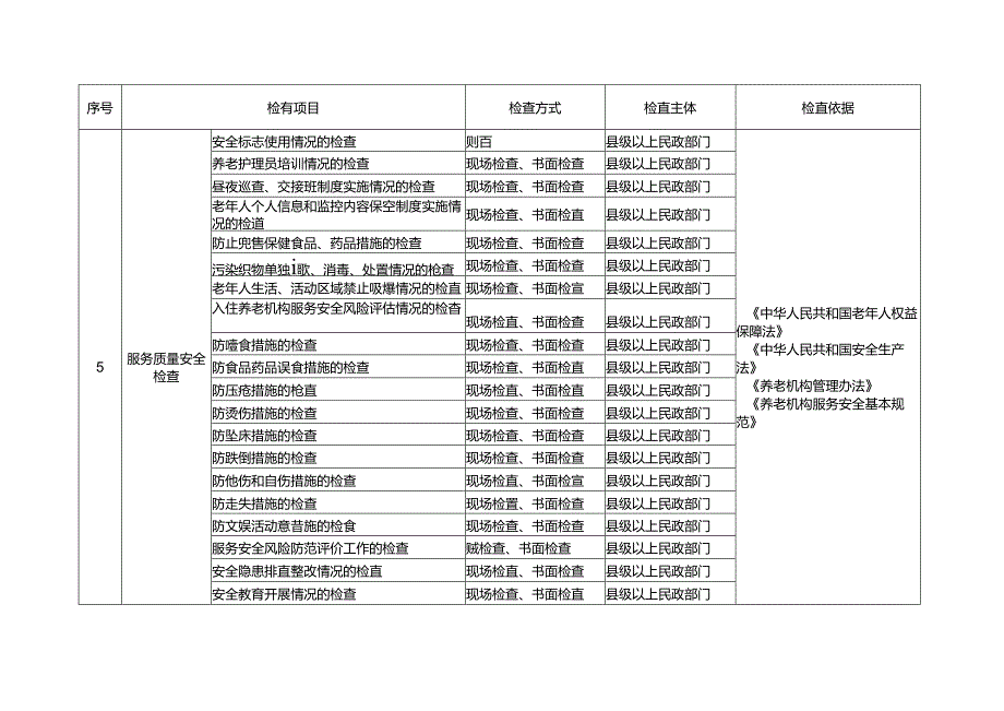 养老机构“双随机一公开”重点检查事项清单（试行）145.docx_第3页