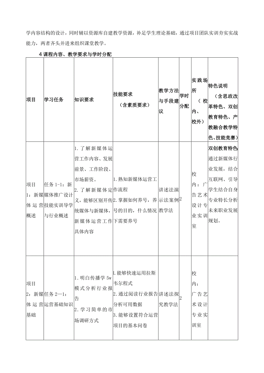 《新媒体推广设计技能实训模块》课程标准（含课程思政）.docx_第3页