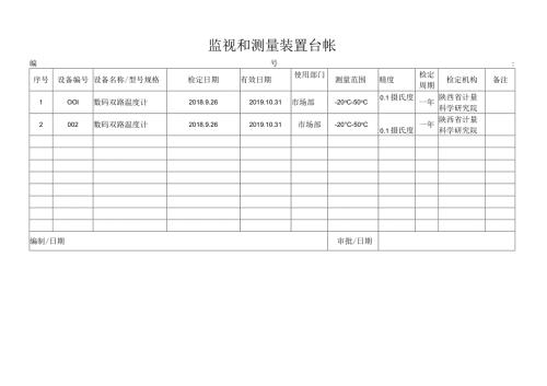 3计量器具管理台帐.docx