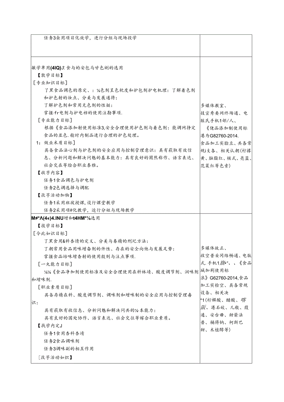 《食品添加剂应用技术》课程标准.docx_第3页