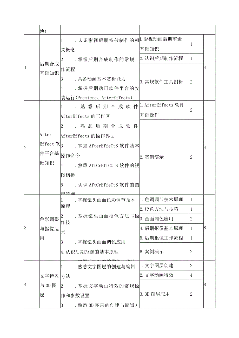 《影视后期剪辑合成》课程标准.docx_第3页