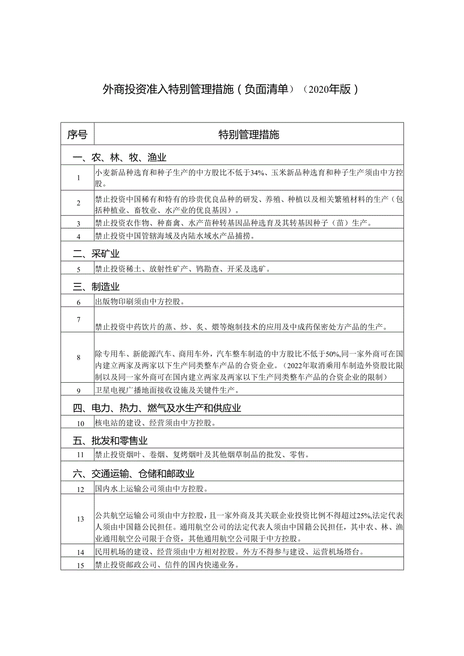 外商投资准入特别管理措施（负面清单）（2020年版）.docx_第3页