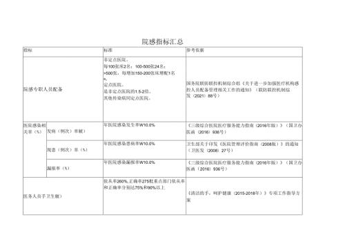 医院感染管理相关指标汇总.docx