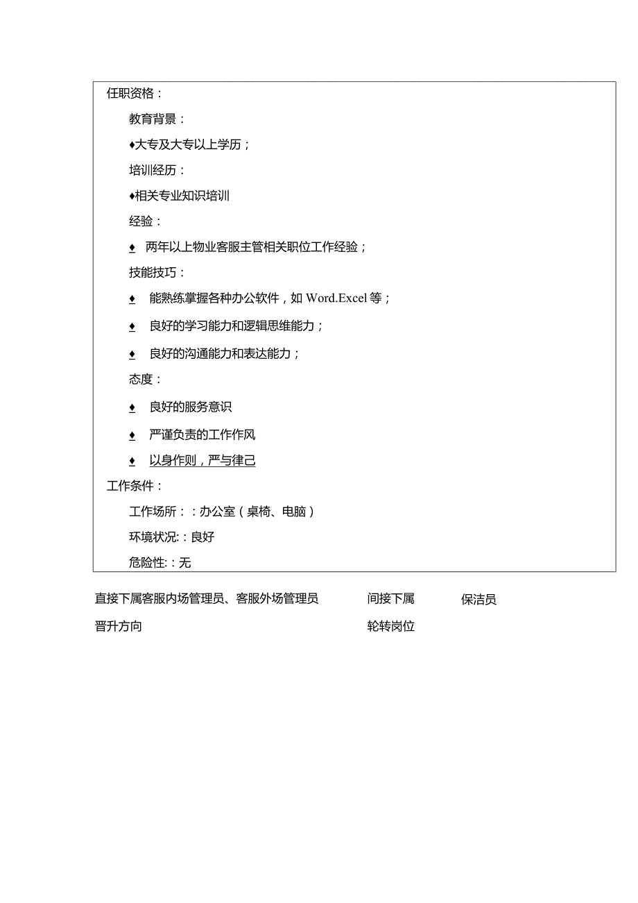 购物广场物业管理部客服主管岗位说明书.docx_第2页