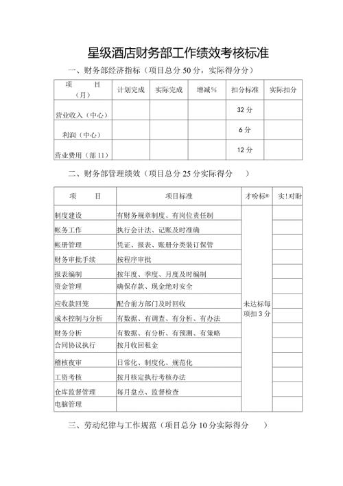 星级酒店财务部工作绩效考核标准.docx