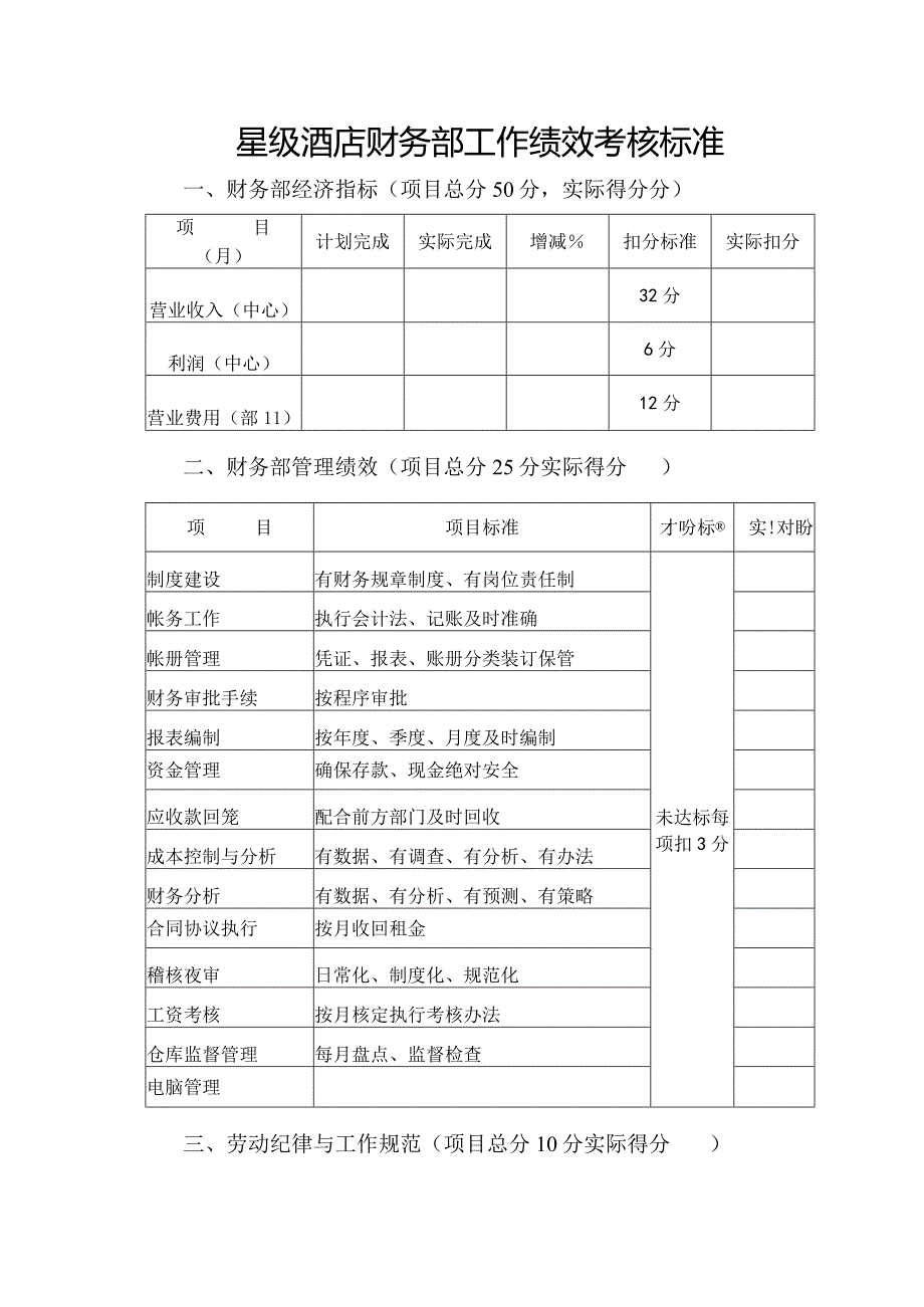 星级酒店财务部工作绩效考核标准.docx_第1页