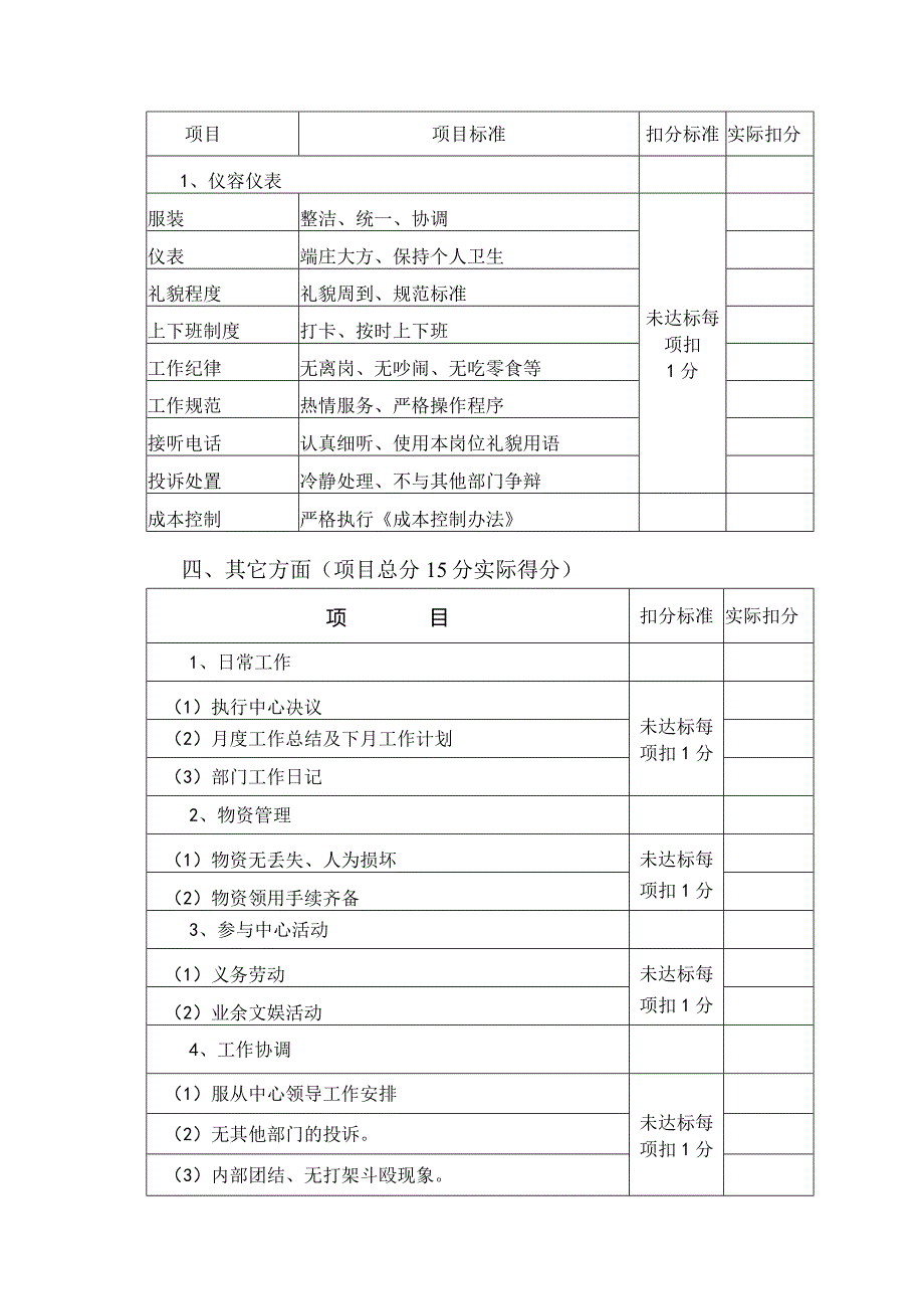 星级酒店财务部工作绩效考核标准.docx_第2页