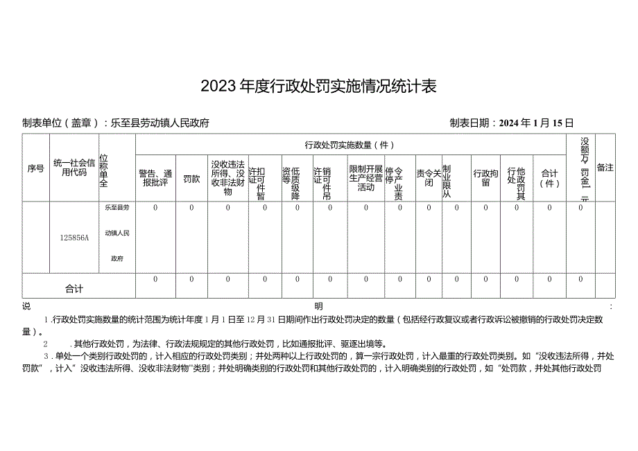 2023行政处罚实施情况统计表.docx_第1页