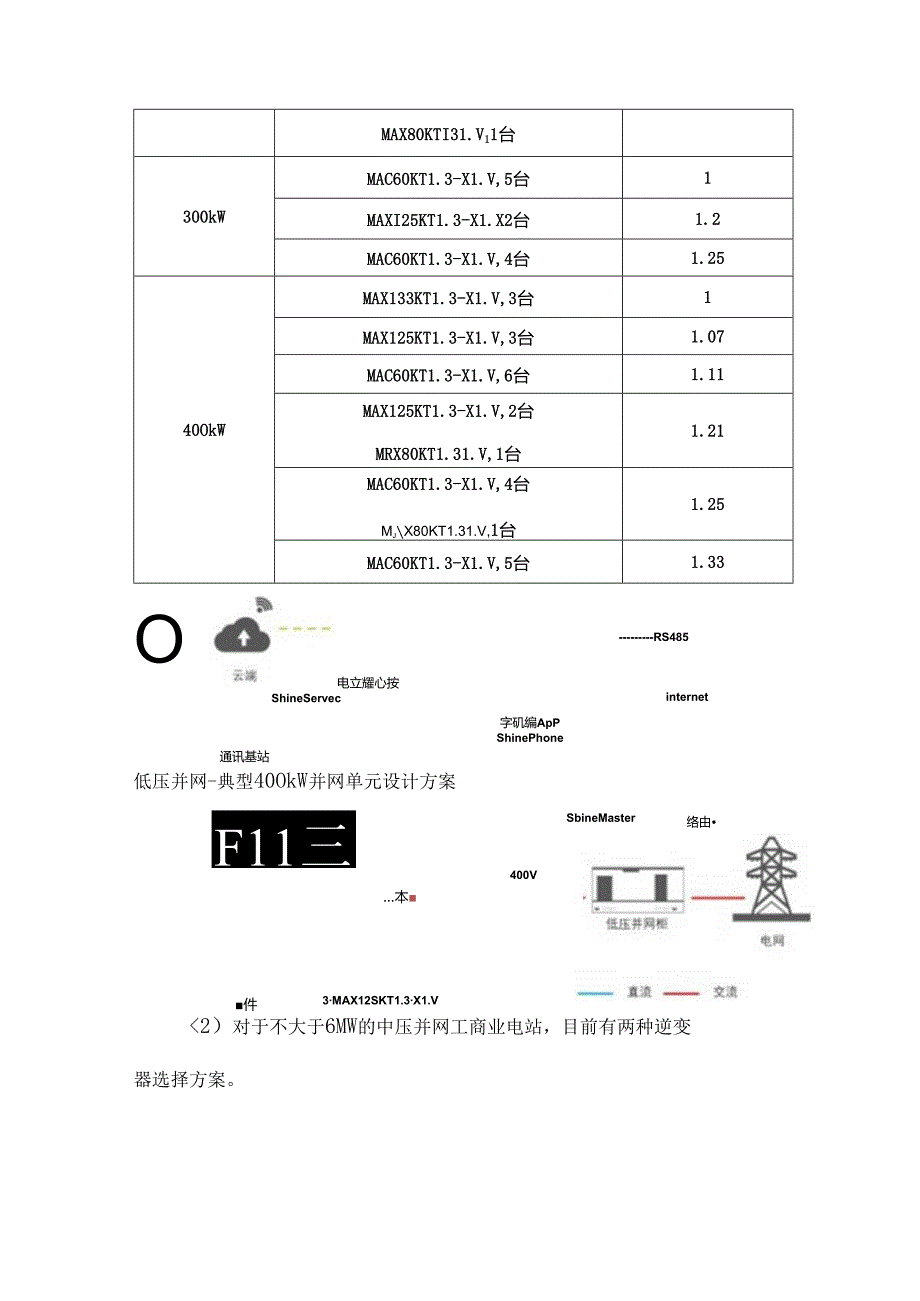 分布式工商业光伏项目典型设计方案.docx_第2页
