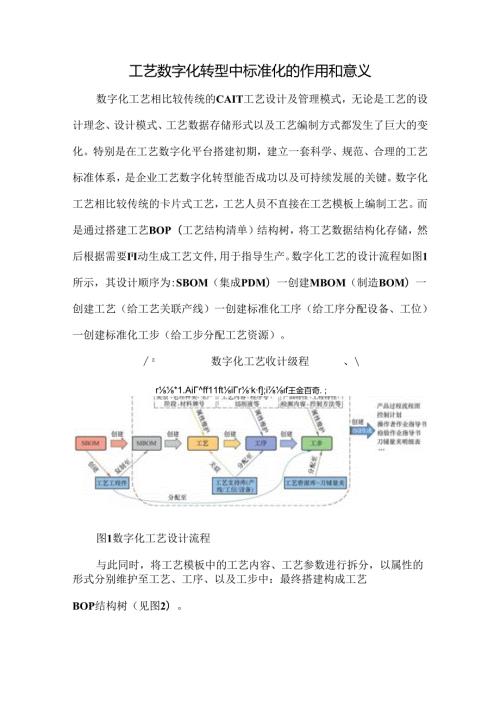 工艺数字化转型中标准化的作用和意义.docx
