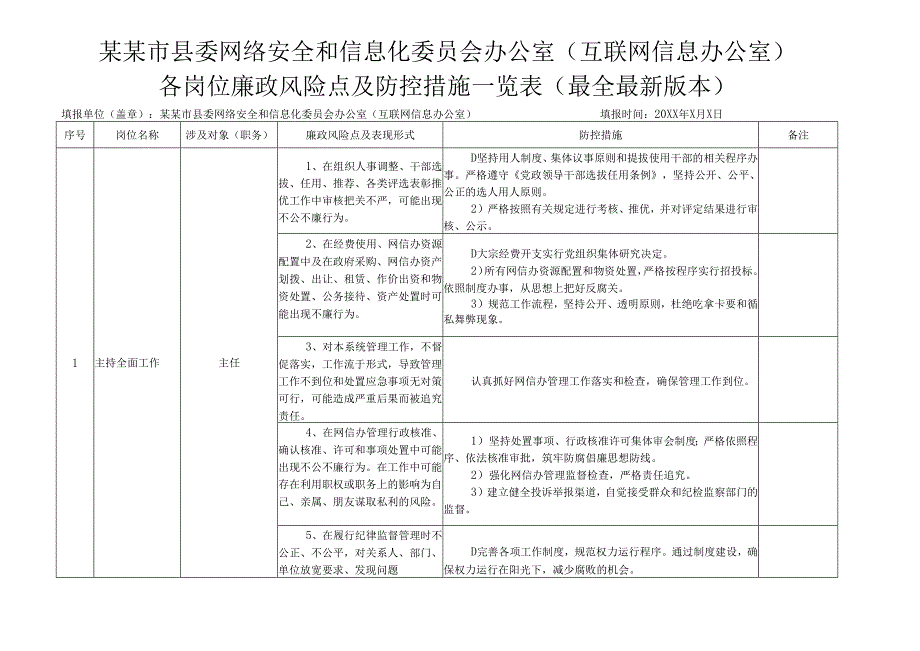 某某市县委网络安全和信息化委员会办公室（互联网信息办公室）各岗位廉政风险点及防控措施一览表（最全最新版本）.docx_第1页