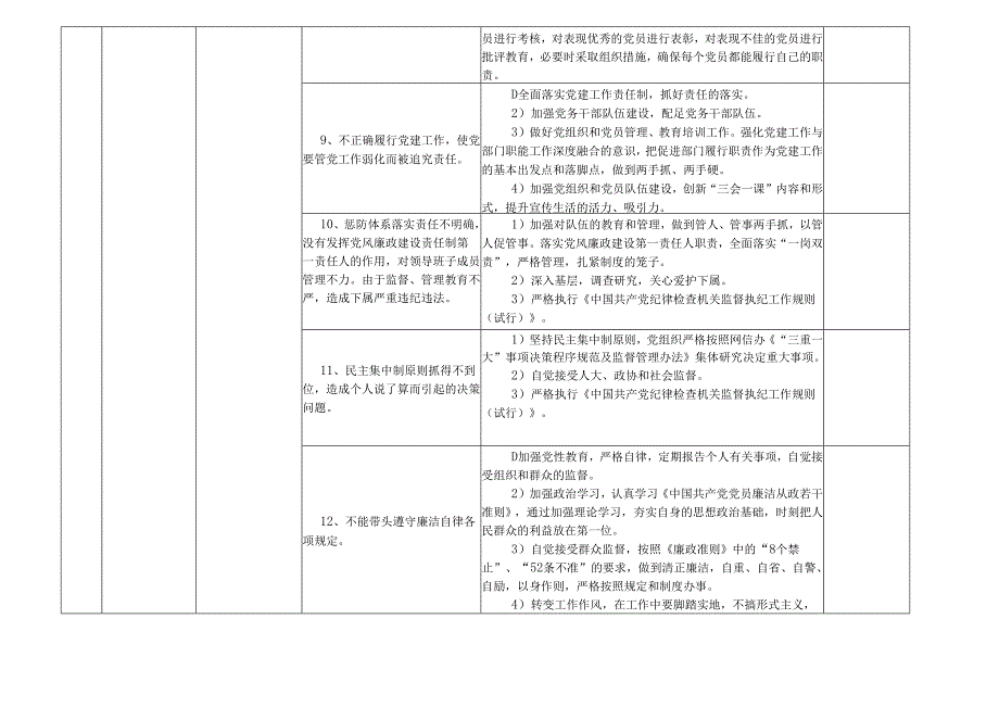 某某市县委网络安全和信息化委员会办公室（互联网信息办公室）各岗位廉政风险点及防控措施一览表（最全最新版本）.docx_第3页