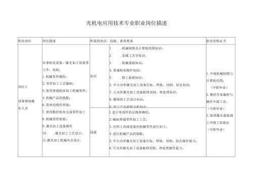 光机电应用技术专业职业岗位描述.docx