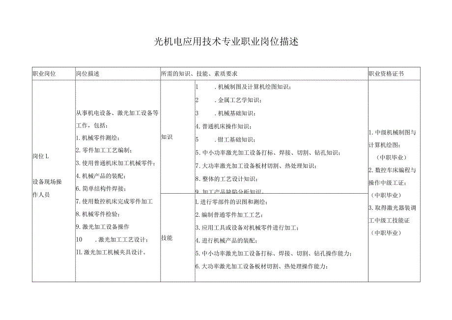 光机电应用技术专业职业岗位描述.docx_第1页