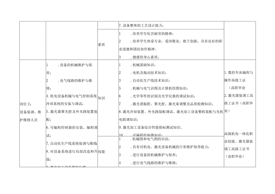 光机电应用技术专业职业岗位描述.docx_第2页