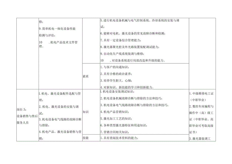 光机电应用技术专业职业岗位描述.docx_第3页