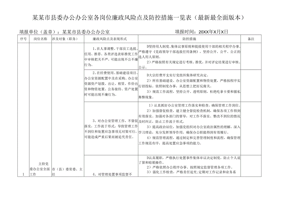 某某市县委办公办公室各岗位廉政风险点及防控措施一览表（最新最全面版本）.docx_第1页