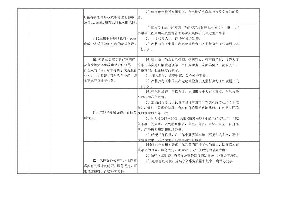 某某市县委办公办公室各岗位廉政风险点及防控措施一览表（最新最全面版本）.docx_第2页