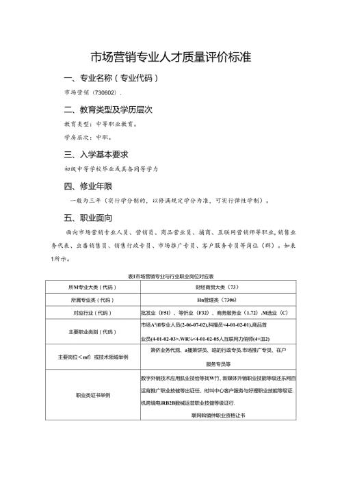 市场营销专业人才质量评价标准.docx