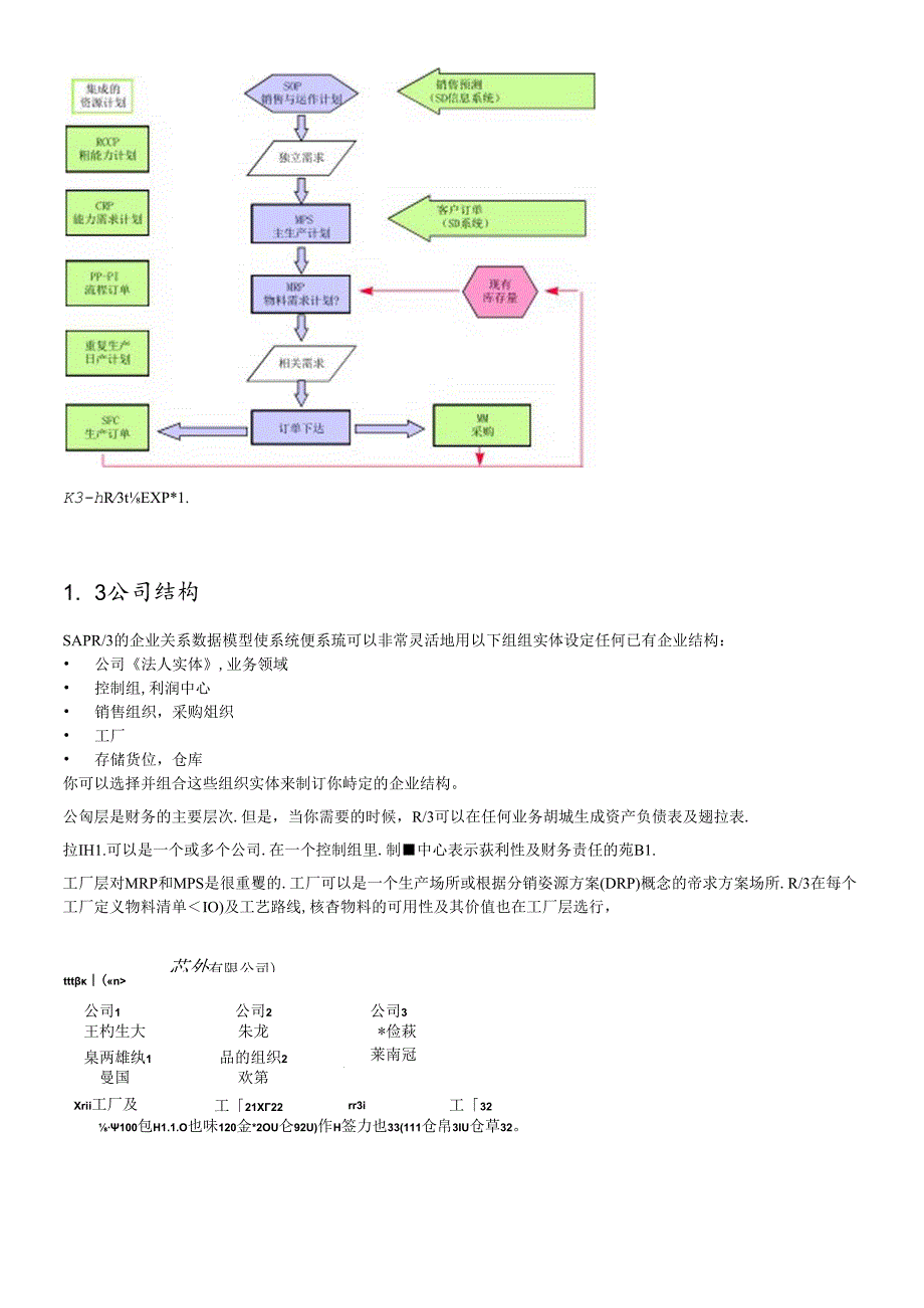 SAPR功能详解生产管理(1).docx_第3页