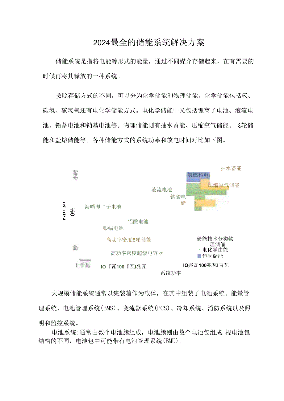 2024最全的储能系统解决方案.docx_第1页
