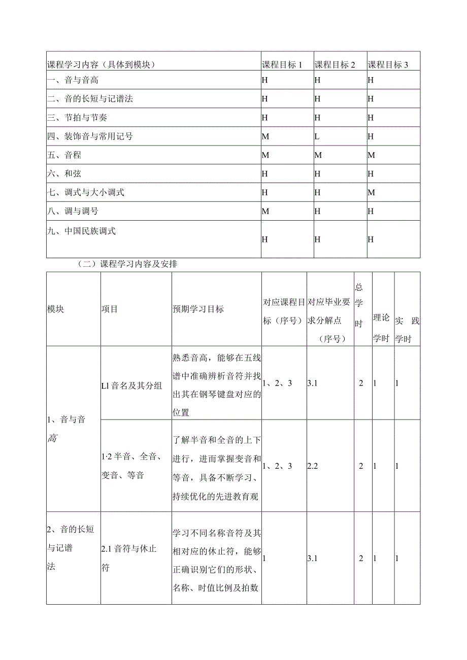 《乐理与视唱》课程教学大纲（含课程思政）.docx_第3页