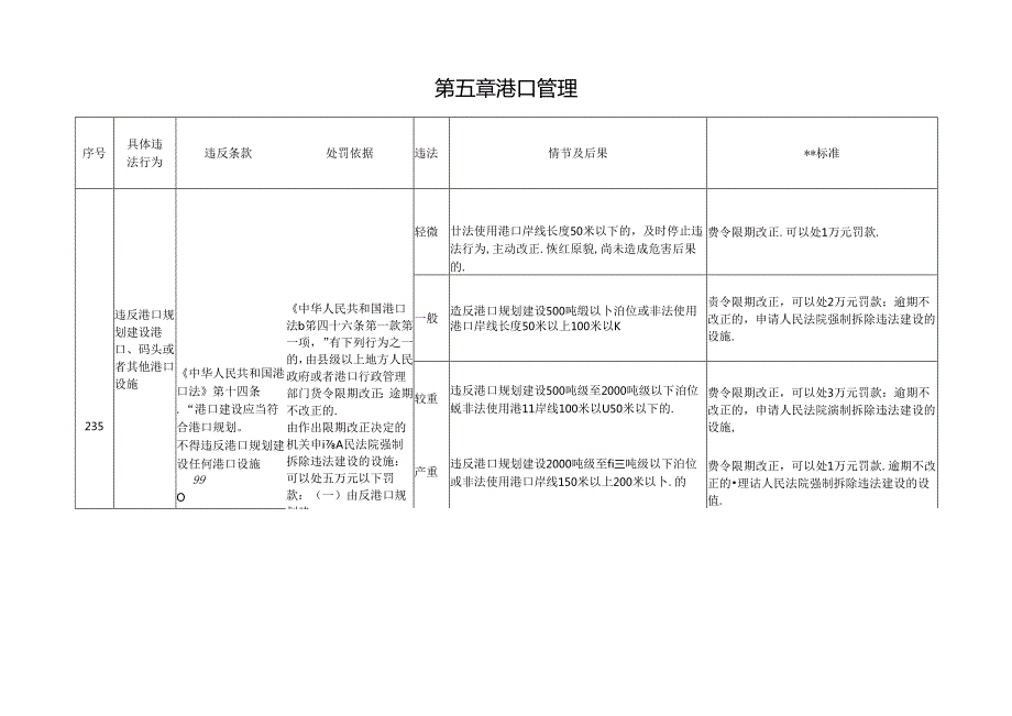 江西省交通运输厅 港口管理.docx_第1页