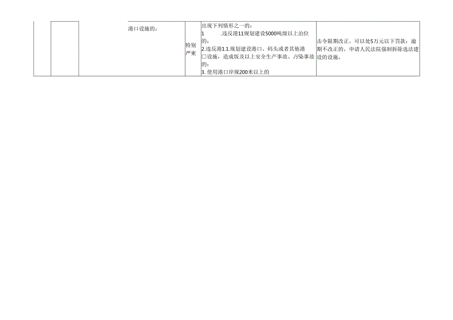 江西省交通运输厅 港口管理.docx_第2页
