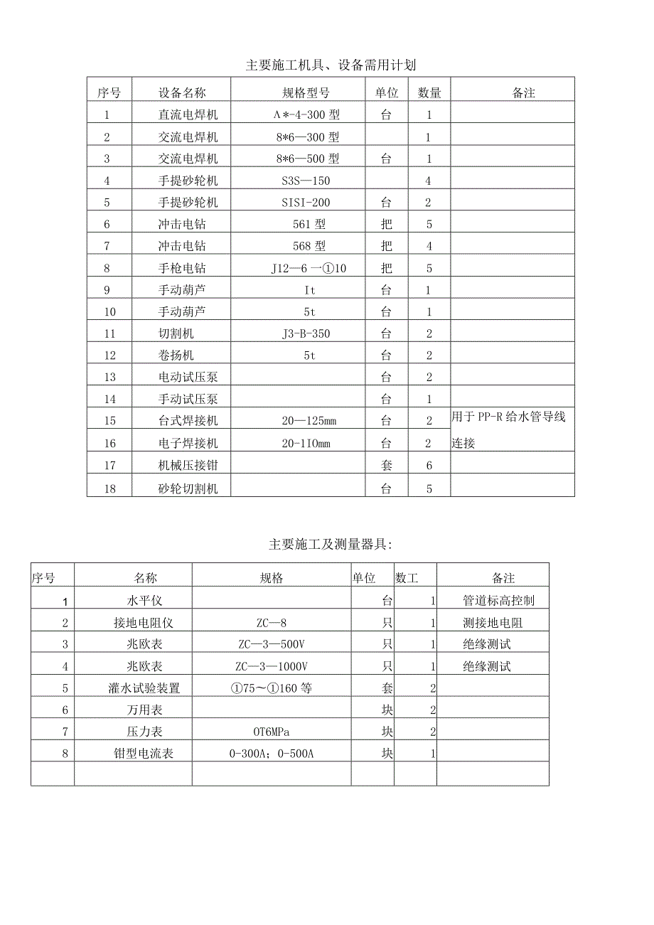 建筑水电安装施工方案.docx_第3页