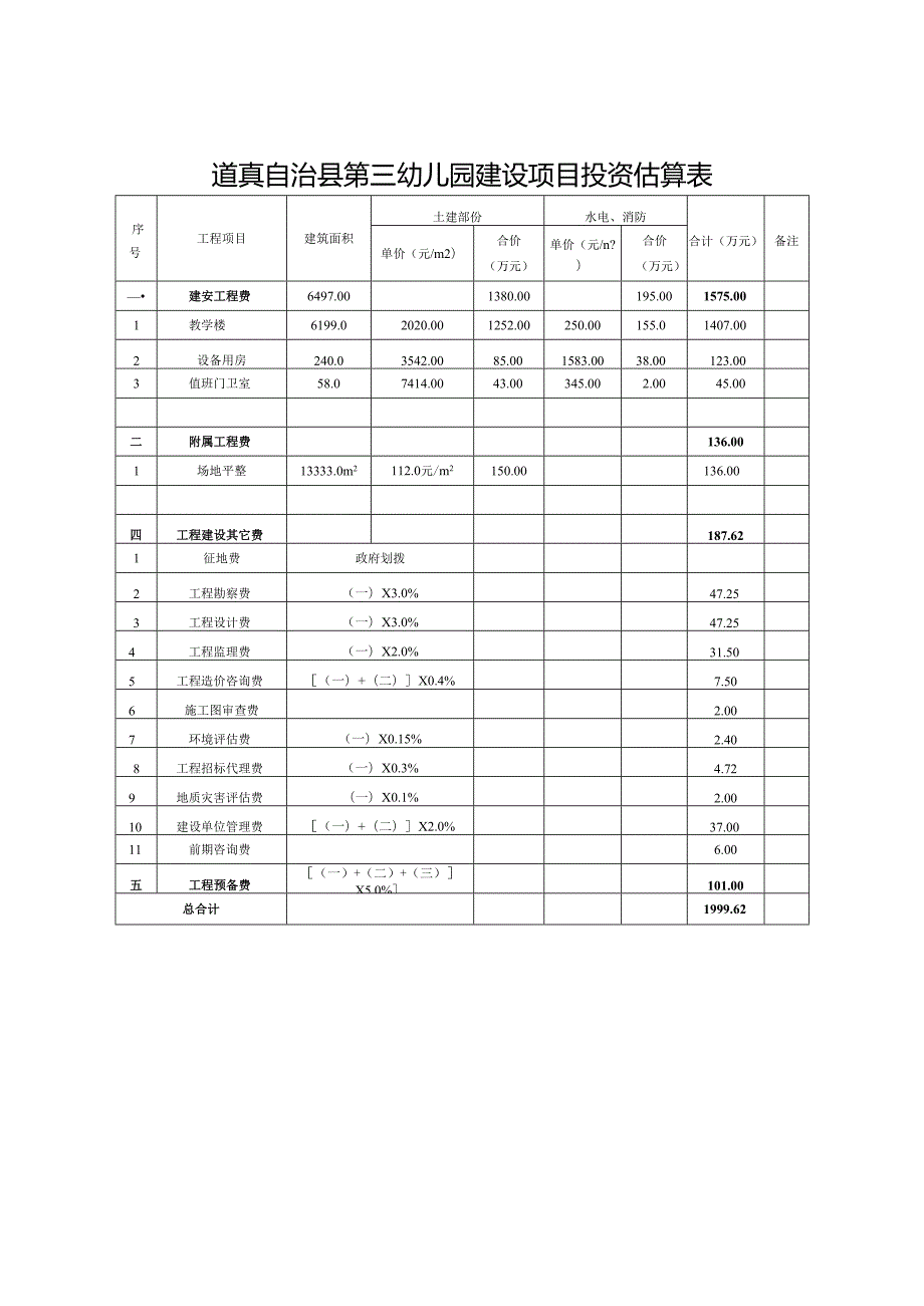 道真自治县第三幼儿园建设项目投资估算表.docx_第1页