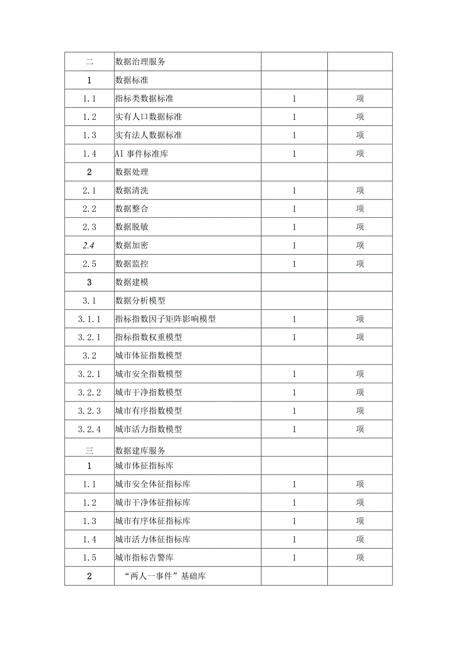 XX市数据治理服务项目技术要求.docx_第3页
